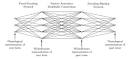 Distributed processing - via Daymix