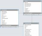 c# - Asp.net :a problem with dataset and datarelations - Stack