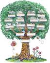 The Family Tree