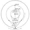 Mercury Retrograde Demystified