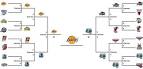 NBA Bracket 2010 Playoffs in Sports &amp; Training Forum