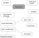 Writer's Web: Prewriting: Clustering
