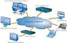 Cisco Unified Video Conferencing | radvision