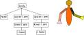 a character's body parts - via Daymix