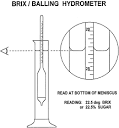 How to read a hydrometer AND Adjust the Brix