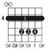 C# Guitar Chords. Easy rhythm guitar chords in the key of C# ...