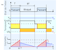 Convertisseur Flyback - Wikipédia