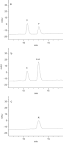 Benzaldehyde dehydrogenase from chitosan treated Sorbus aucuparia