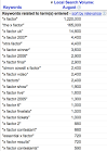 What The X Factor tells us about Google's keyword and search ...