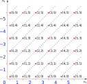 Integer - Wikipedia, the free encyclopedia