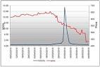 SULTANS OF SWAP: BP Collapse Potentially More Devastating than ...