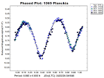 Palmer Divide Observatory Lightcurve 1069 Planckia (