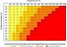 Extreme Heat | Be Ready Escambia