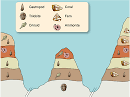 High School Earth Science/Relative Ages of Rocks - Wikibooks, open