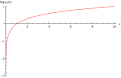 Common Logarithm -- from Wolfram MathWorld