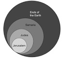 A Biblical Order to the Four Aims | | Destino YearbookDestino Yearbook
