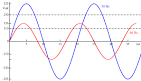 Power Transformers 50Hz vs 60Hz