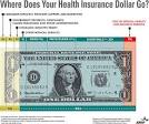 U.S. Healthcare Hits $3 Trillion - Forbes