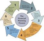 Ch3   Financial World  What is Financial Planning Part 2