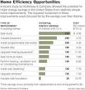 Urbanomics: Improving efficiency in home energy-