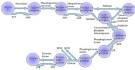 Glycolysis - Wikipedia, the free encyclopedia