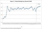 US Dollar | Forex Blog