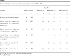 <b>complicações</b> do <b>trabalho</b>
