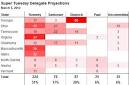 RIGHT SPEAK: The Coming Gingrich Boom and Why Romney's Favorables ...