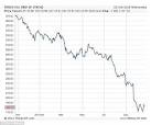 Tesco shares drop again, so how brave do investors need to be to.