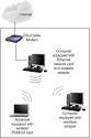 Setting Up Ad Hoc Wireless Network in Windows XP