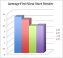 Early findings  Internet Explorer 9 will not make your web site