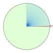 220px-Degree_diagram.svg.png