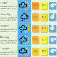 The perfect day .... come rain or shine? | Our blog | Save the ...