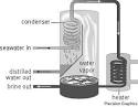 desalinization - Images