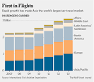 QZ8501 Disaster Highlights Asias Aviation Challenges - WSJ