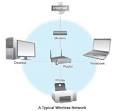 Home Networking - Build a Wireless Network | Dell USA | Dell