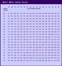 Calculator for Body Mass Index (BMI) | Is your health at risk ...