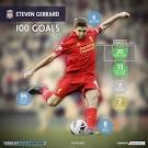 Gerrard