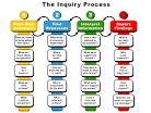 Staten Island-South Brooklyn Professional Development - Planning ...