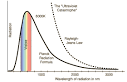 Blackbody Radiation