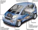 Hybird Car Concept | Muscle Cars