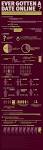 Latest Research: Online Dating Statistics Revealed | Relationship Lab