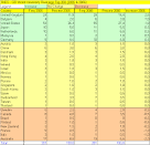 2011 QS World University Rankings