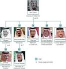 BBC News - Saudi Arabia: Why succession could become a princely tussle