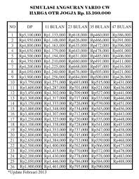 harga kredit motor honda vario 125 | Kredit Motor Honda Baru ...
