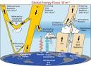 Global Warming Maps/Graphs | Climate Change