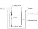 Deposition Processes