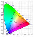 Color Gamuts - via Daymix