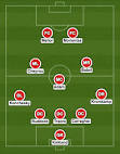 What are the best and WORST possible teams for the Liverpool.