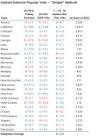 State and National Polls Tell Different Tales About State of ...